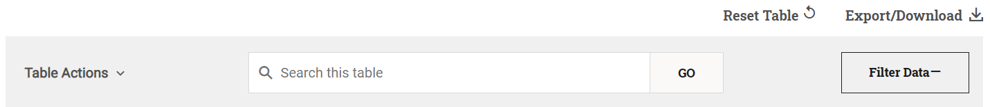Table header with Table Actions menu, search bar, filter data button, reset table button, and export/download button