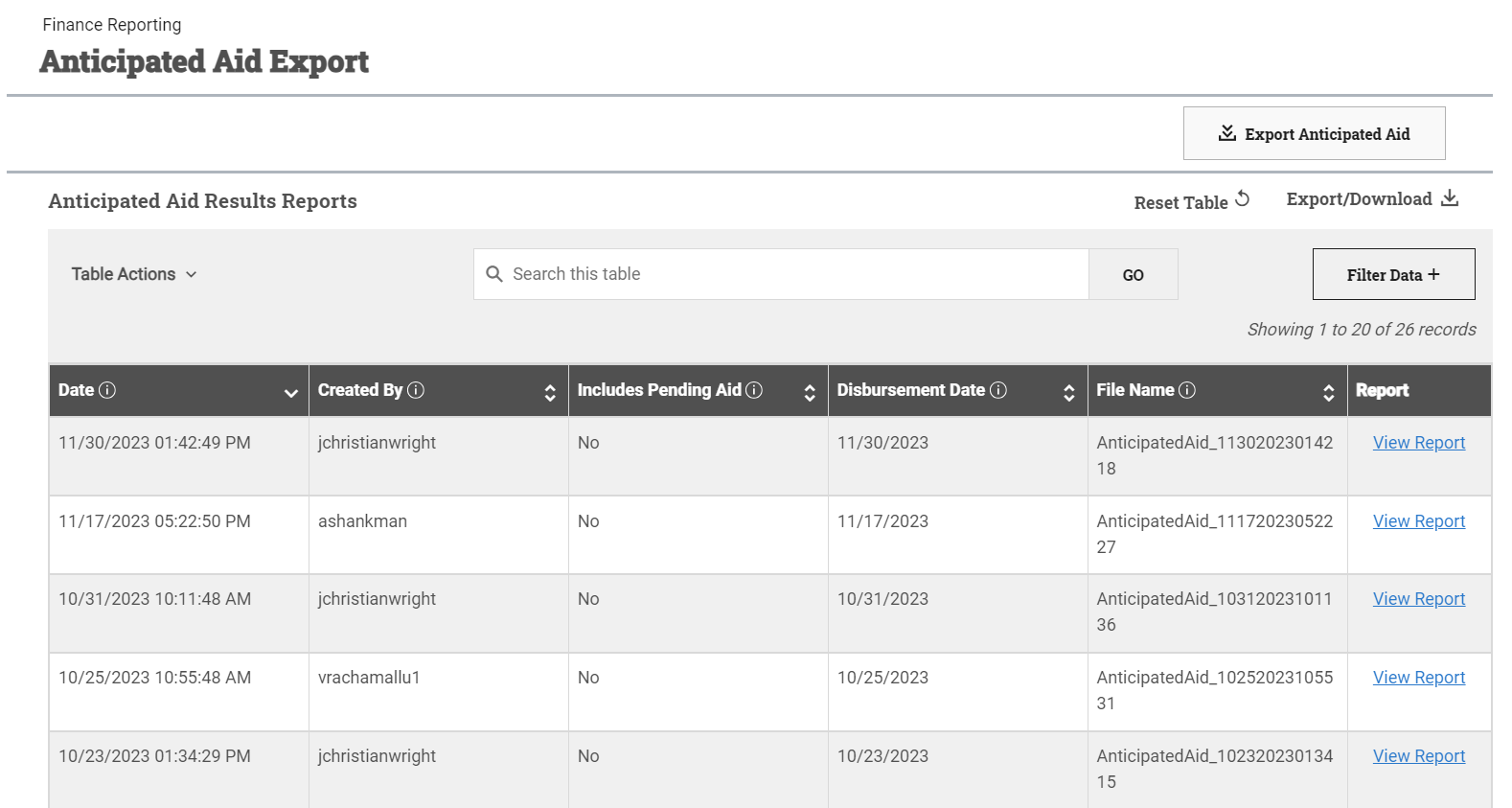 anticipated aid dashboard