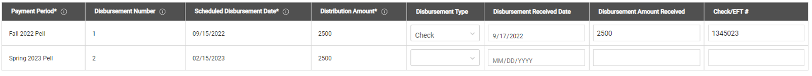 distribution details section with check data example