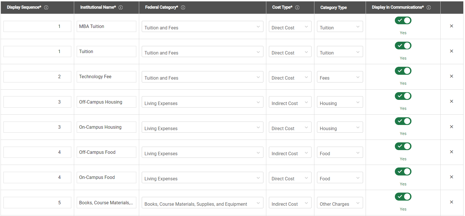 Cost of Attendance Categories table with the Add New row link highlighted