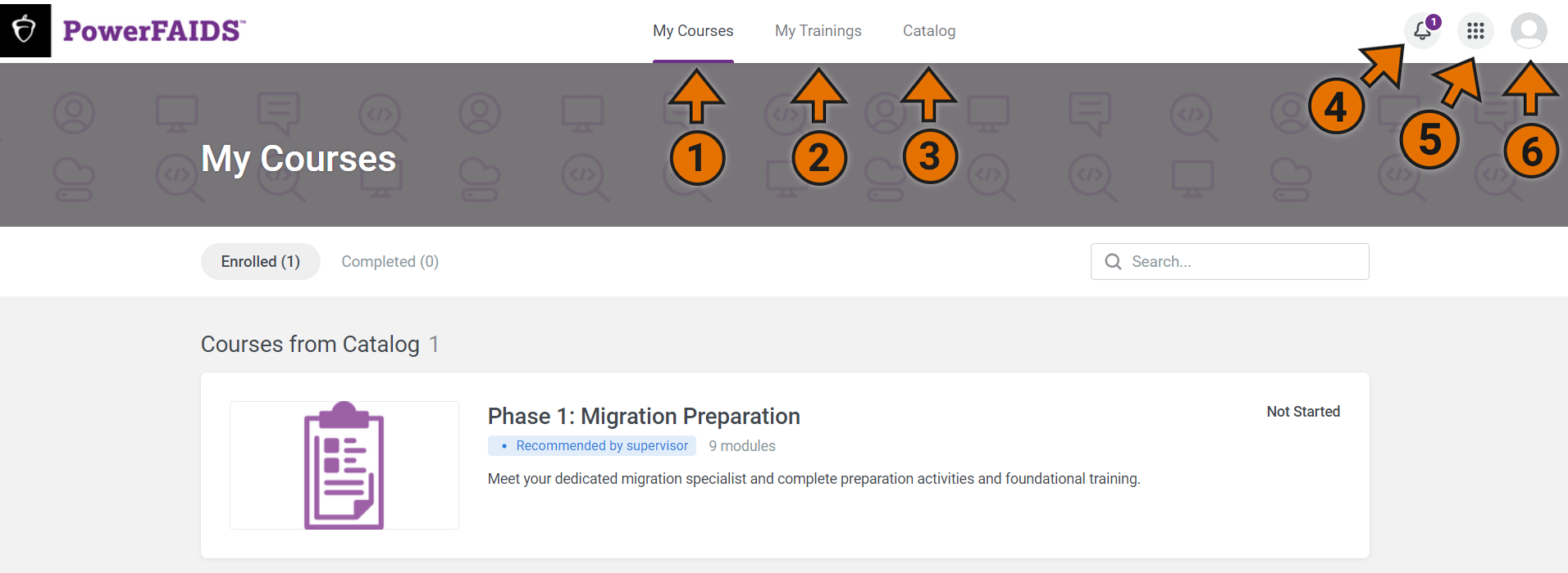 Homepage of the PowerFAIDS Training Center with the following tabs called out and numbered: 1) My Courses, 2) My Trainings, 3) Catalog, 4) Notifications, 5) Quick Links, and 6) My Profile. 