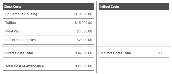 COA output table example