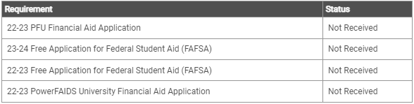 Outstanding Requirements Output