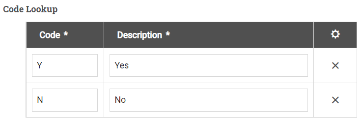 Code lookup table with two rows showing a code of Y for a description of Yes and a code of N for a description of No