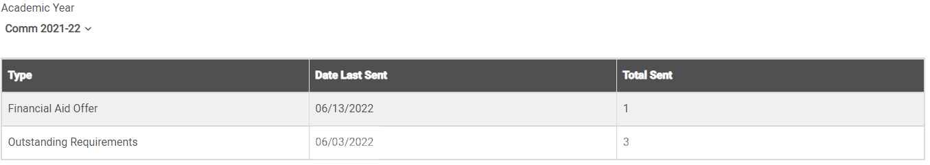 The Overview section of the Communication Log is a table with two rows, one for Financial Aid Offer and one for Outstanding Requirements