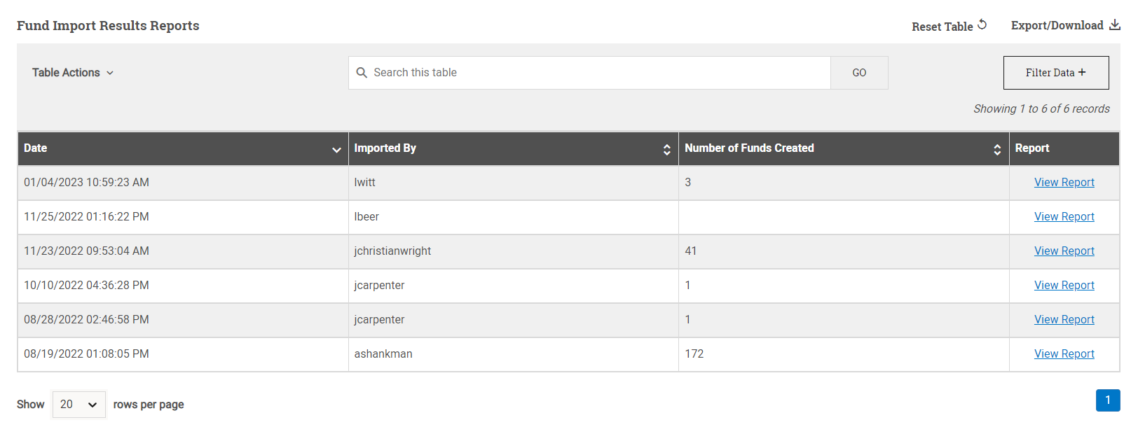 fund import results reports