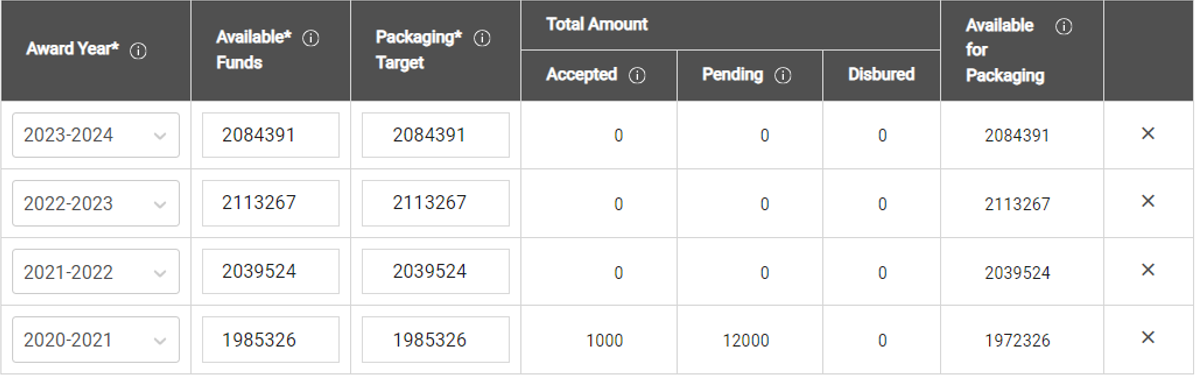 Activity section of the Funds page