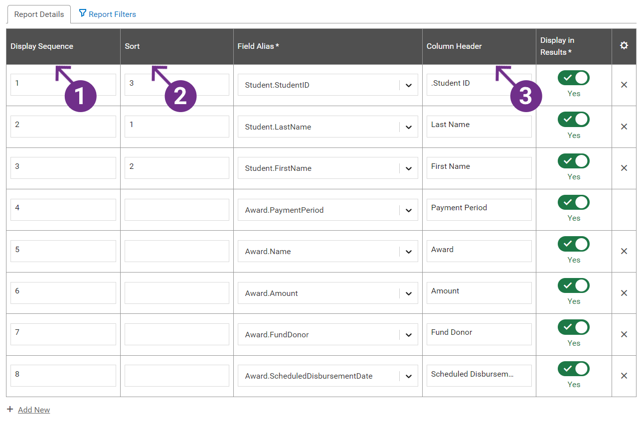 Report details page shown with the following field aliases: Student.StudentID, Student.LastName, Student.FirstName, Award.PaymentPeriod, Award.Name, Award.Amount, Award.FundDonor, and Award.ScheduledDisbursementDate. There are numbers and arrows to highlight 1) Display Sequence column, 2) Sort column, and 3) Column Header column.
