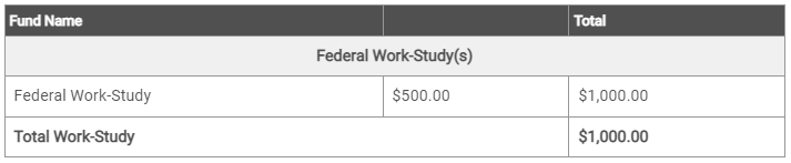 work-study output table example